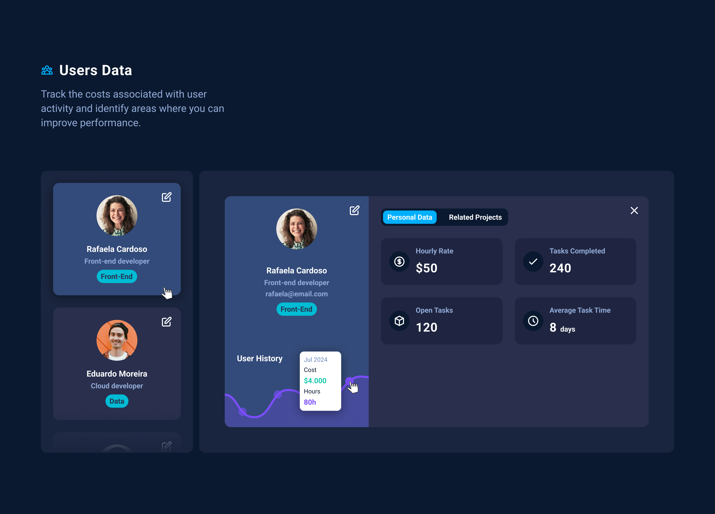 Dashboard completo da TrueValue mostrando custo por usuário e atividades recentes da equipe