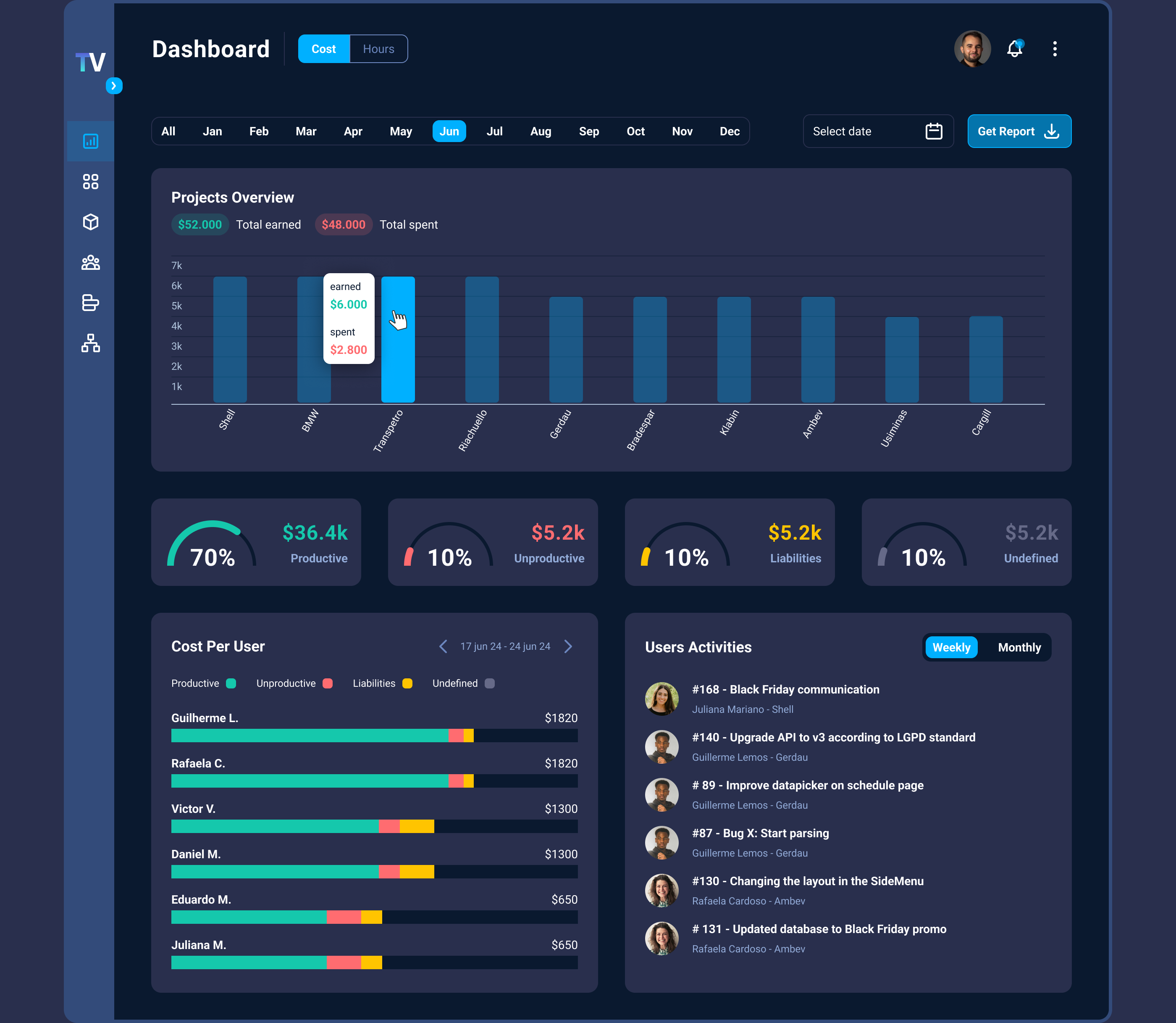 Pipeline de tarefas em formato Kanban da TrueValue, com modal de aprovação de tarefa aberto