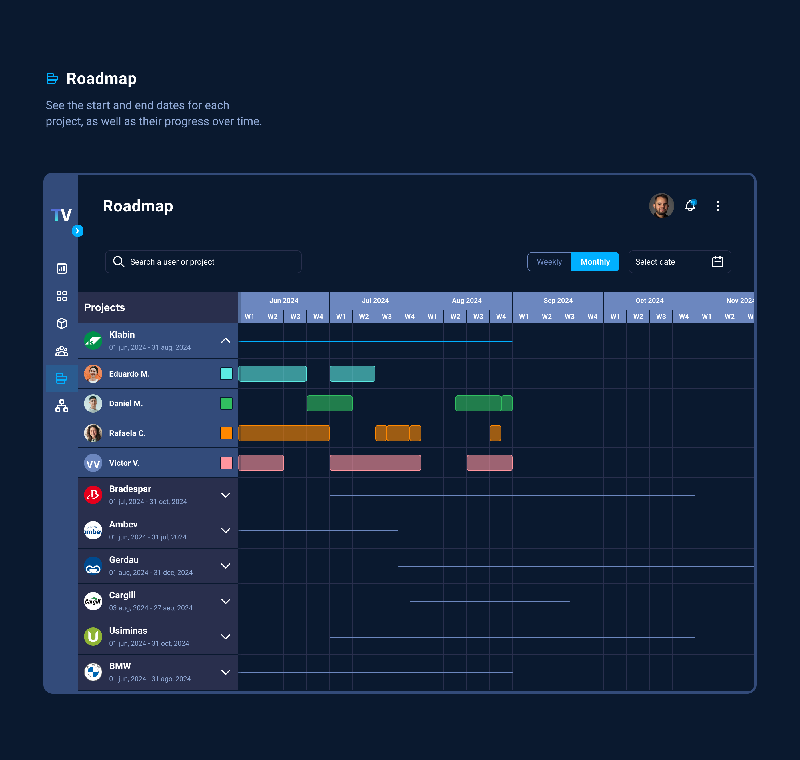 Roadmap em formato Gantt da TrueValue, com projetos e colaboradores organizados por mês