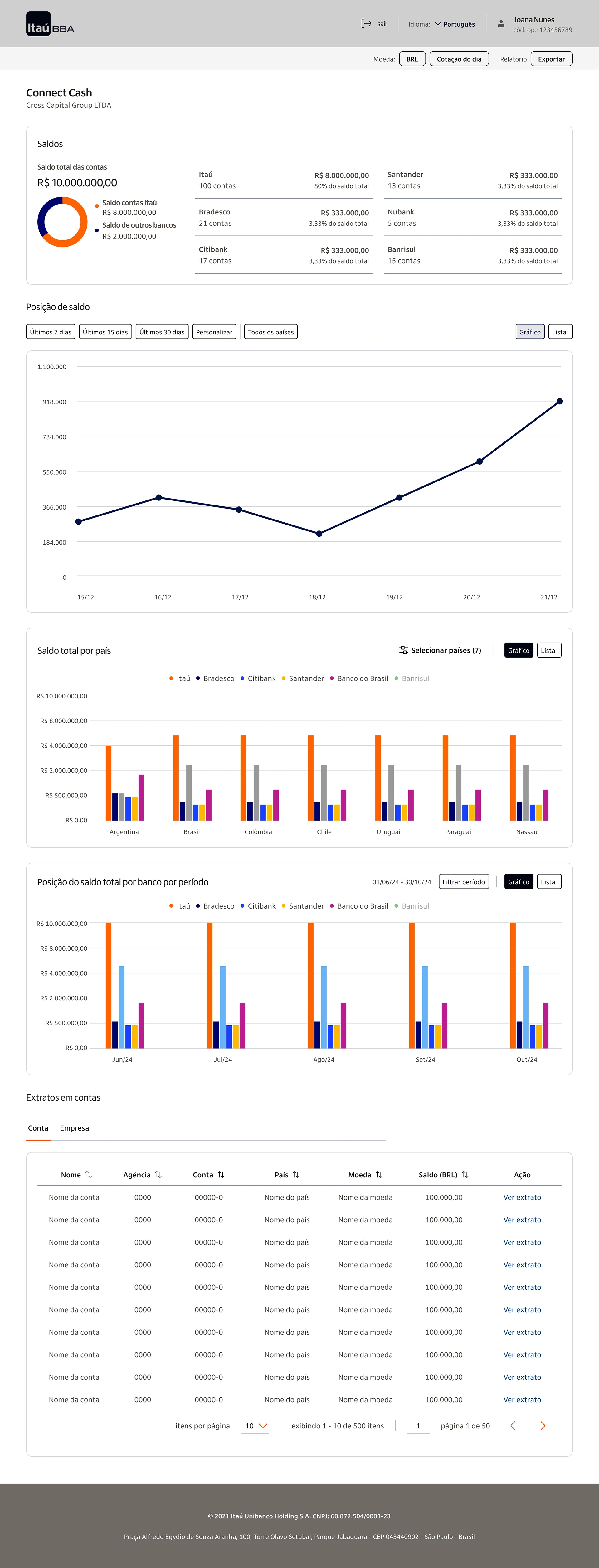 Wireframes e protótipos em Figma