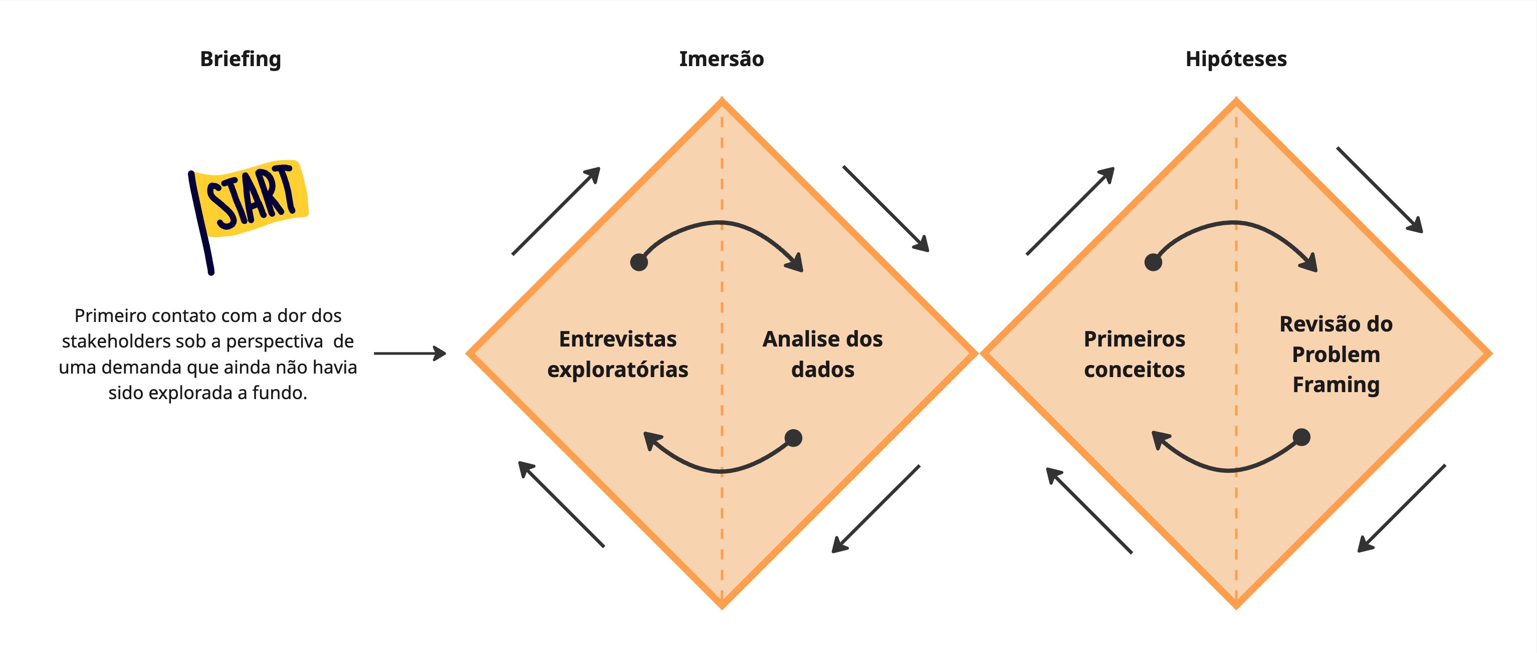 Metodologia